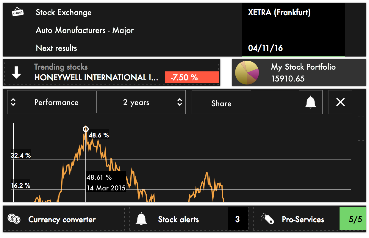 stock market junkie